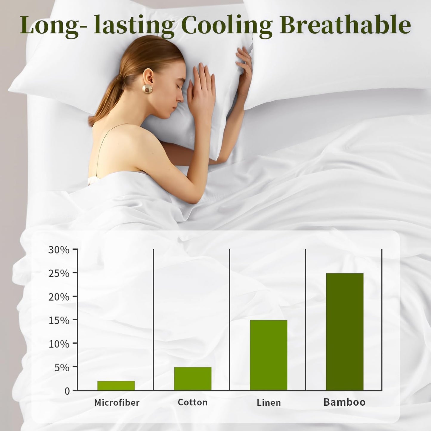 Bamboo Sheets - Ultra Cool-4PC