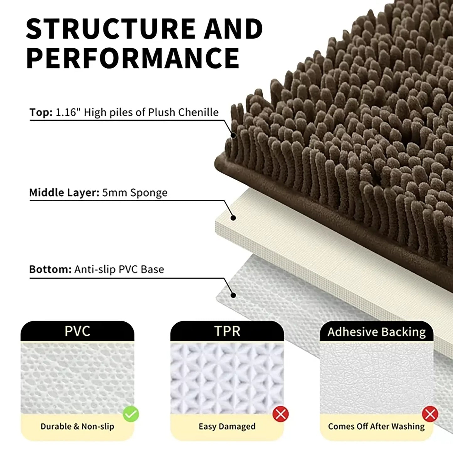 Chenille Soft Plush Bathroom Mat