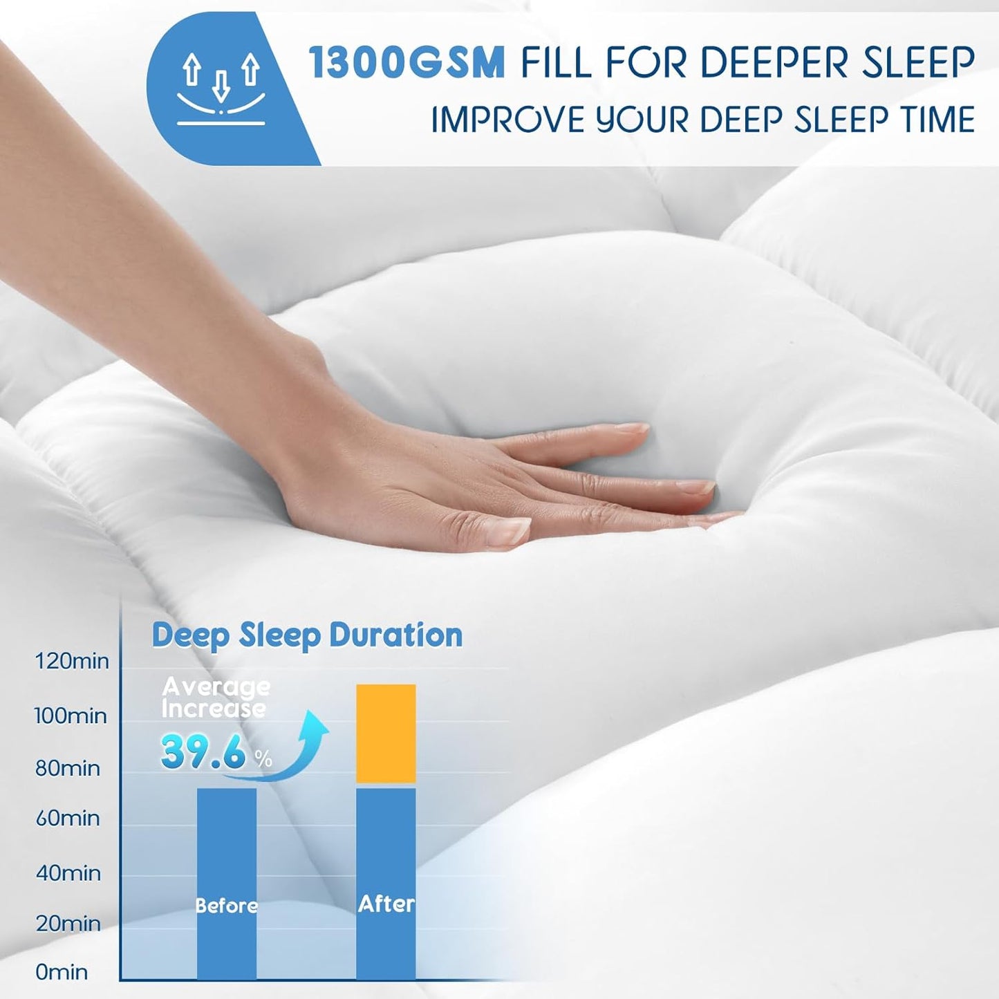 Ergonomic Supportive Memory Foam Mattress Topper